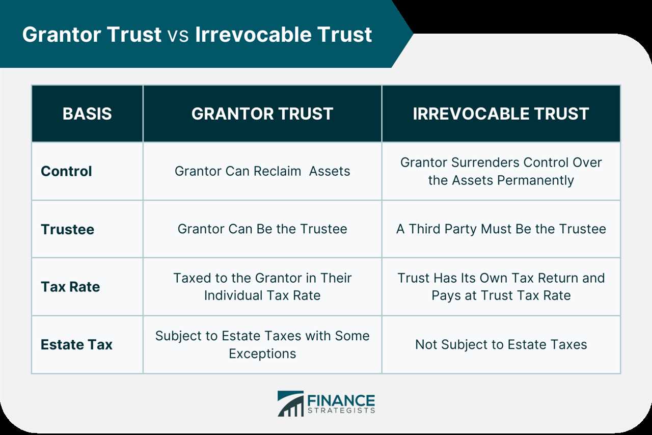 How Do Grantor Trust Rules Work in Trust and Estate Planning?