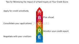 What is a Hard Inquiry?