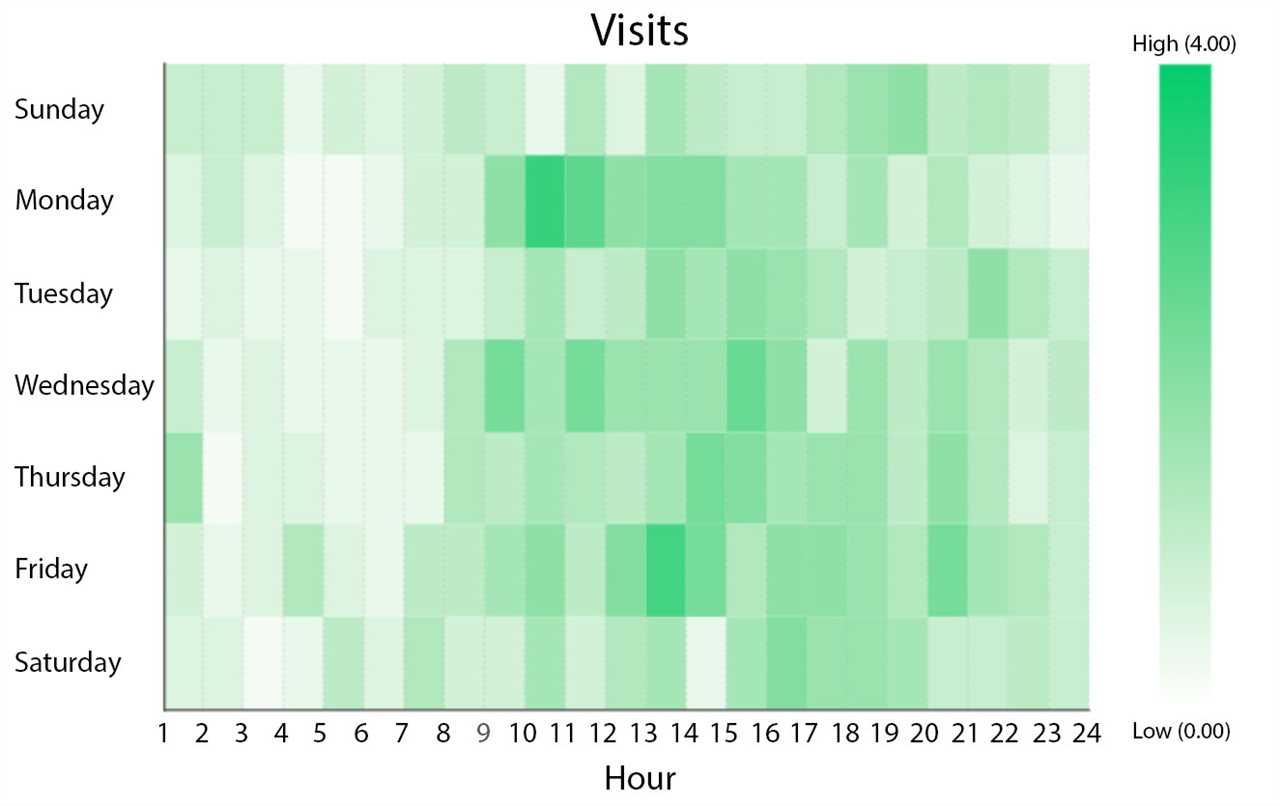 How Does a Heatmap Work?