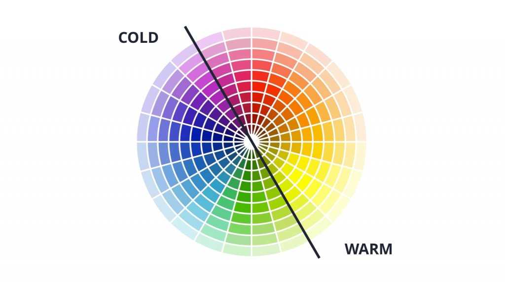 Benefits of Using Heatmaps