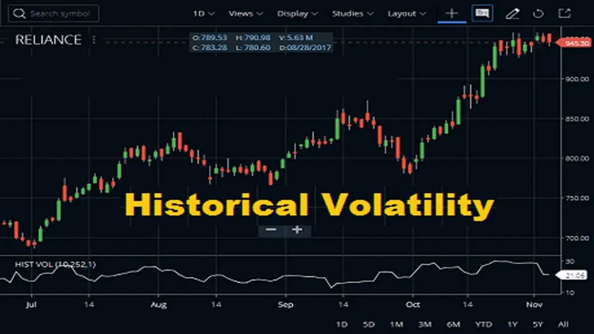 What is Historical Volatility?