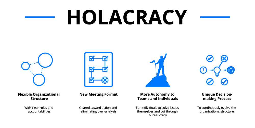 How Does Holacracy Work?