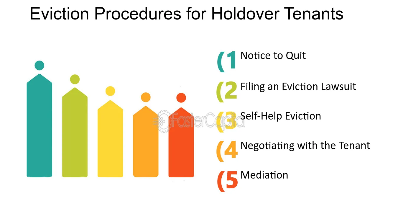 Legal Rights of a Holdover Tenant
