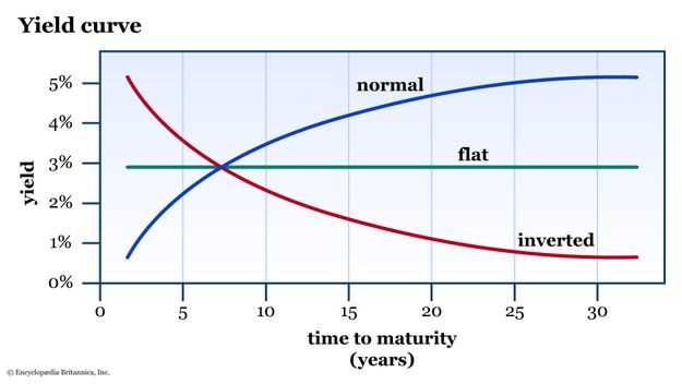 Variations in Humped Yield Curves