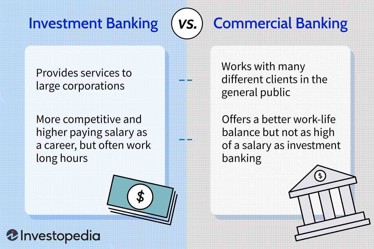 Notable Examples of Investment Banks