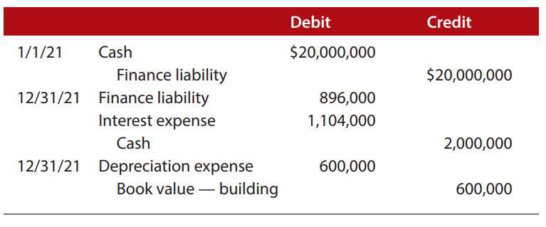 How does Leaseback work?