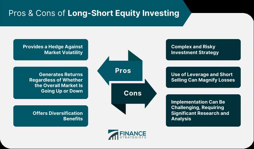 Long-Short Equity Investing Strategy: Explained and Analyzed
