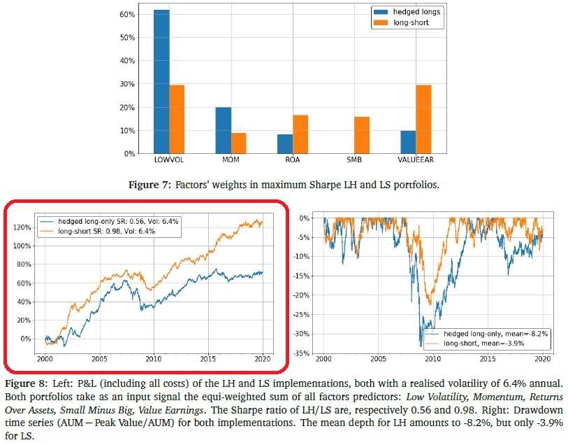 Implementing Long-Short Equity Investing Strategy
