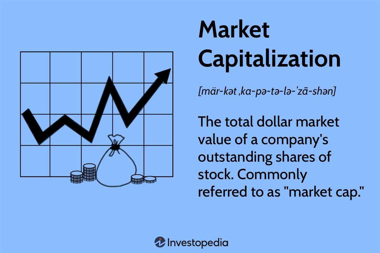 How Market Capitalization Can Indicate Investment Opportunities