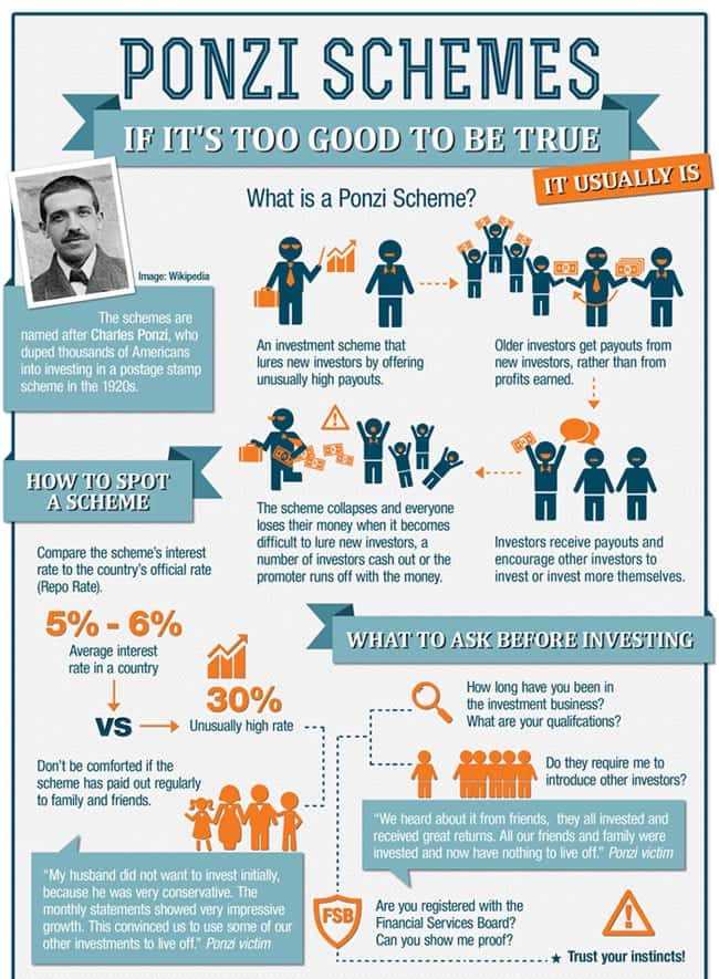 How Ponzi Schemes Work