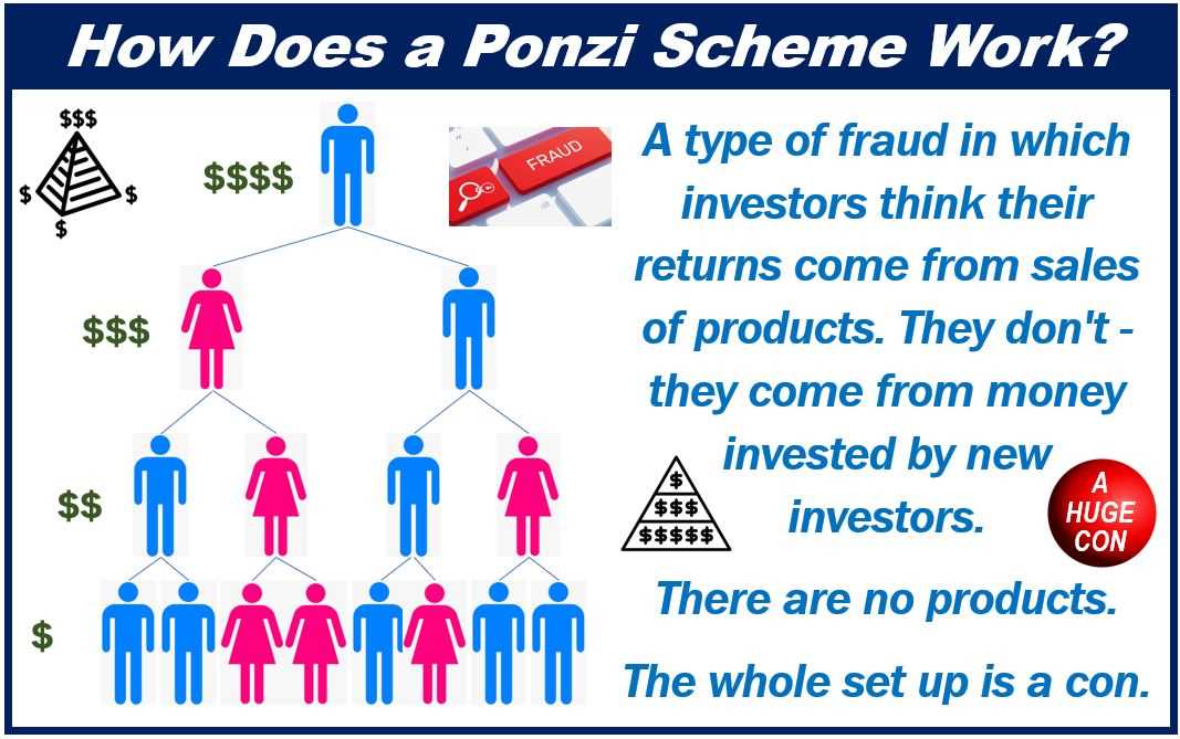 Red Flags of a Ponzi Scheme