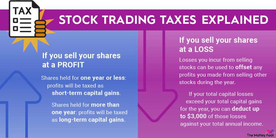 Tax Benefits for Investors