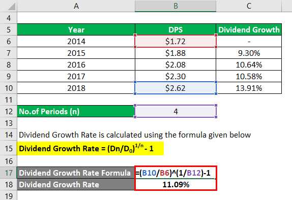 Example of Dividend Growth Rate