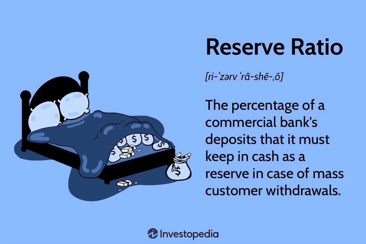 What are Excess Reserves?