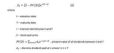 Factors Affecting Forward Price Calculation