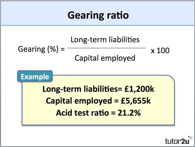 Importance of Gearing Ratios