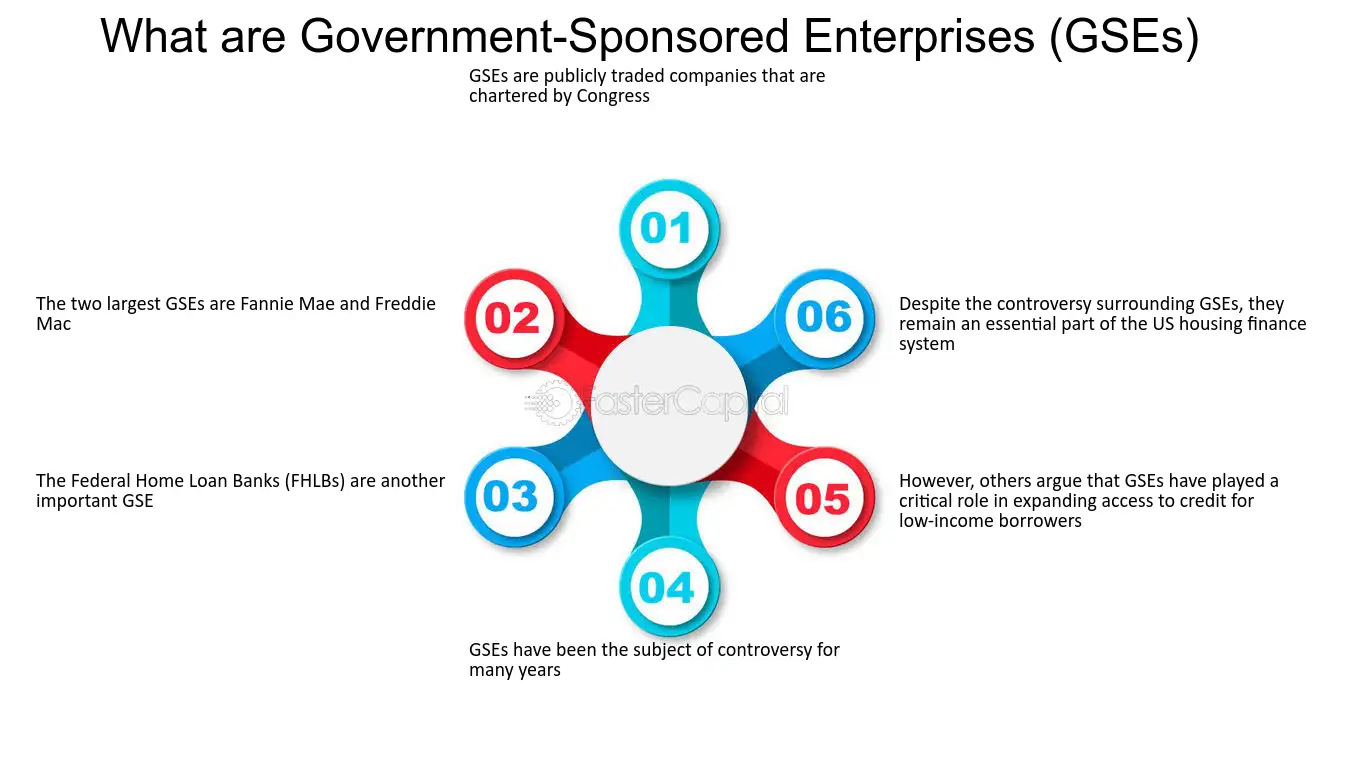 Examples of Government-Sponsored Enterprises