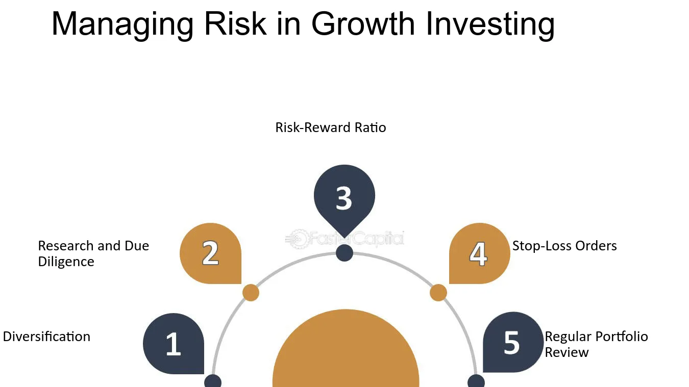 Growth Investing: A Comprehensive Guide to the Investing Strategy