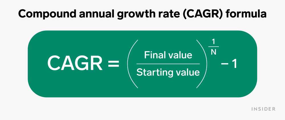 Definition of Growth Rates
