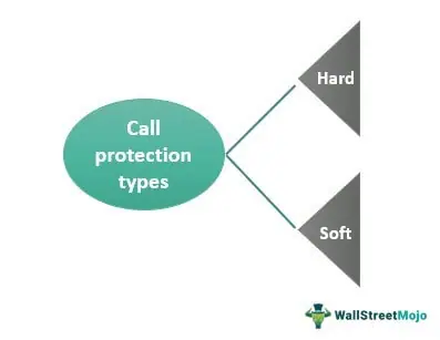 Explaining the Concept of Hard Call Protection