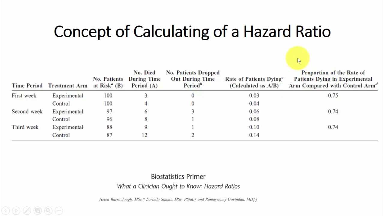 Hazard Rate Calculation and Example