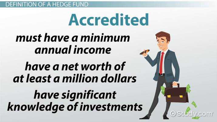 Examples of Hedge Funds