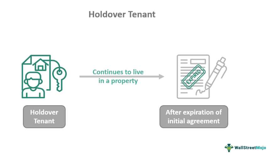 Benefits of Holdovers
