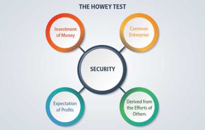 The Howey Test Criteria