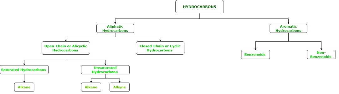6. Halogenated Hydrocarbons