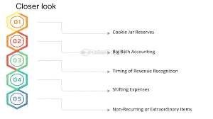 Income Smoothing: Legality