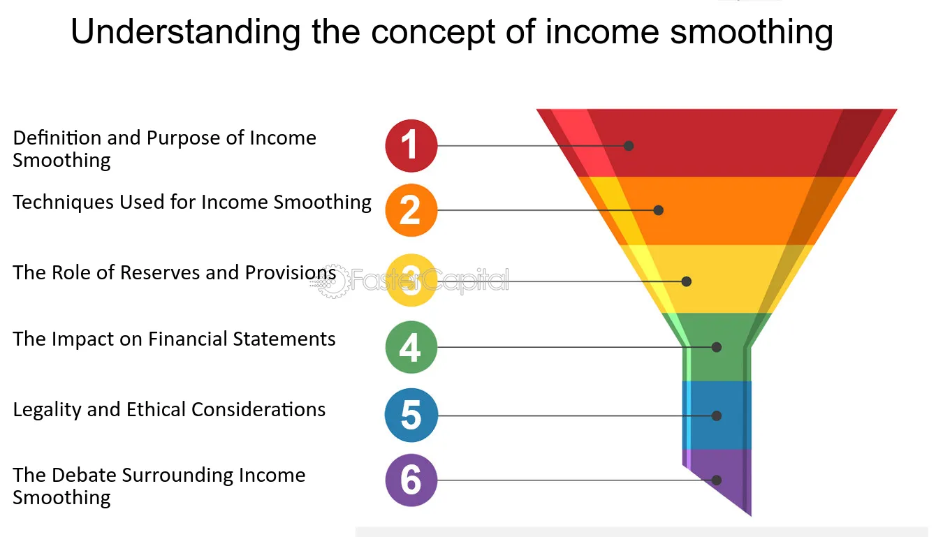 Examining the Legal Implications of Income Smoothing