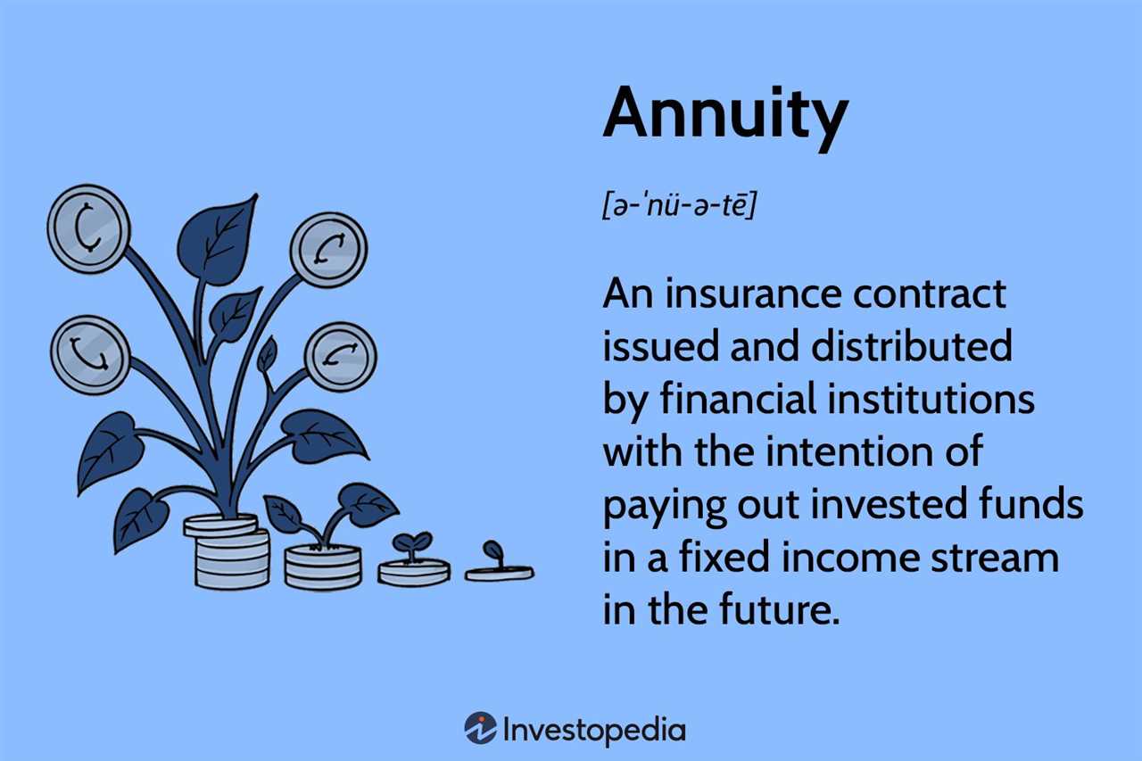 Benefits of Indexed Annuities