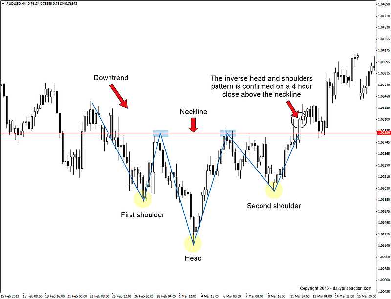 3. Set Stop-Loss and Take-Profit Levels