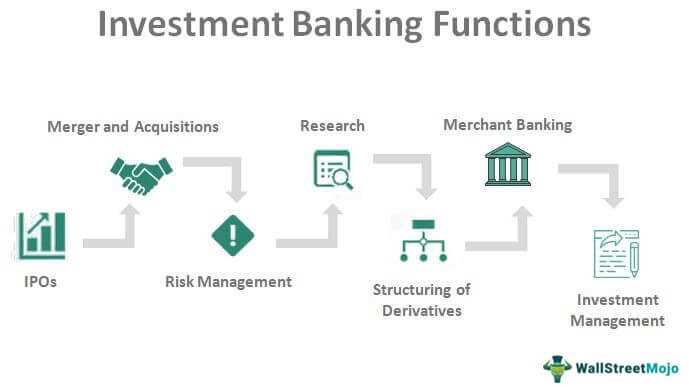 What Will You Learn in Our Investment Banking Guide?