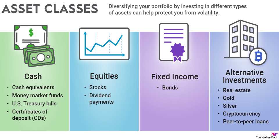 How to invest in stocks?