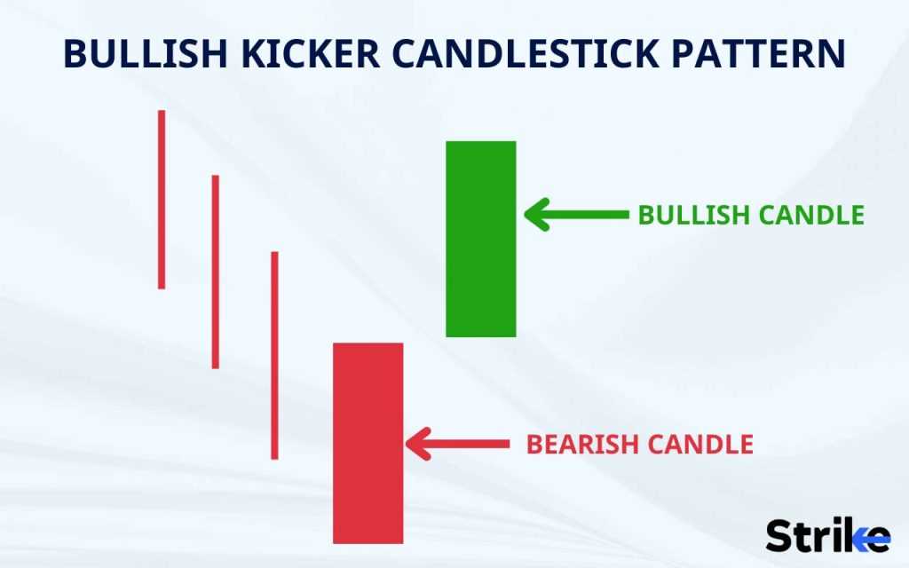 Example of Kicker Pattern Implementation