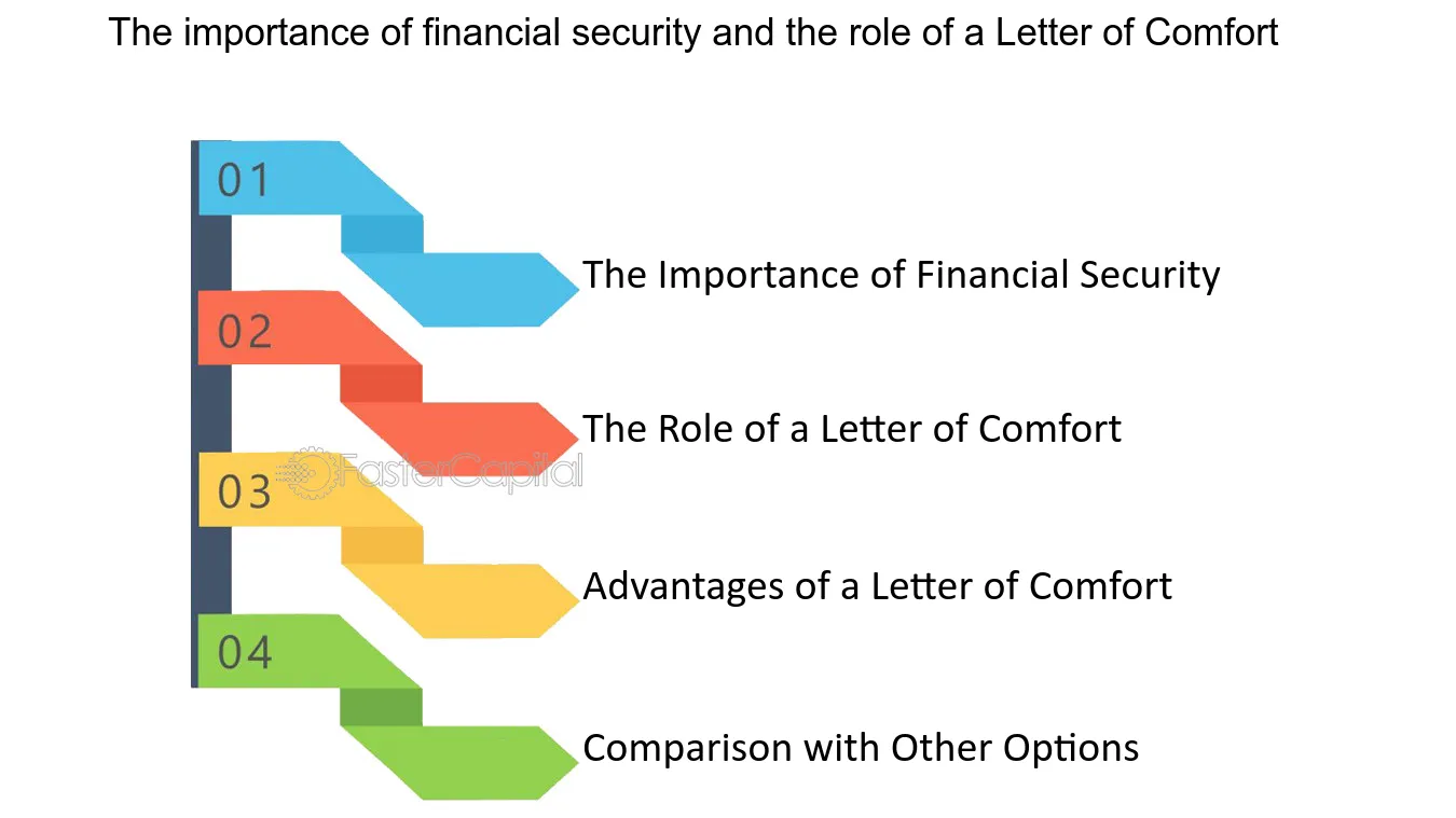 Letter of Comfort: Definition, Uses, Vs Guarantee
