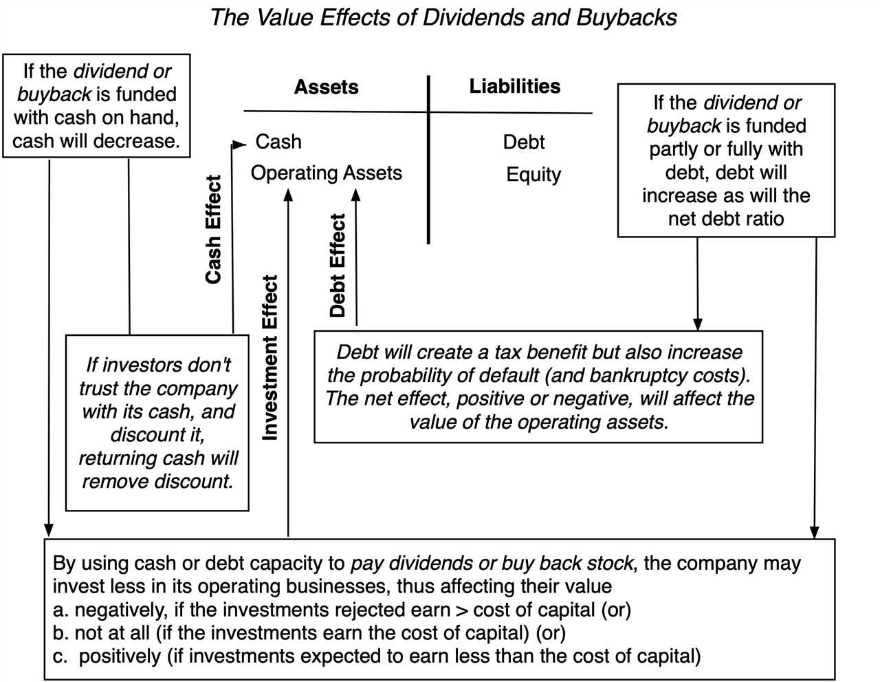 What is a Leveraged Buyback?