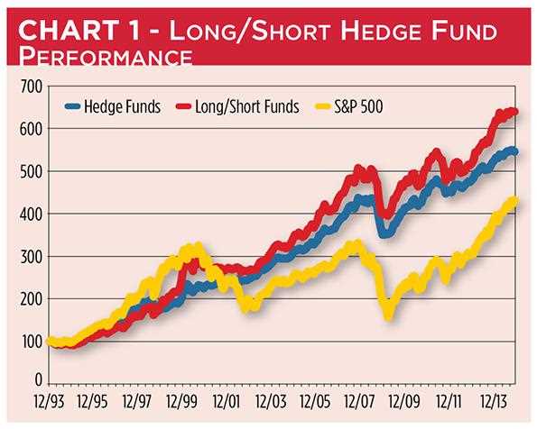 Examples of Long/Short Funds