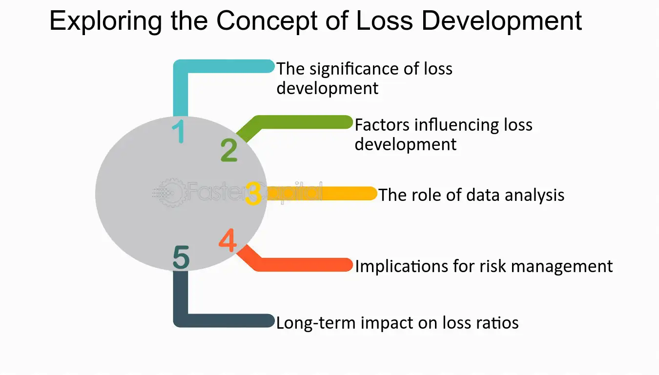 The Process and Mechanics of Loss Development in Corporate Insurance