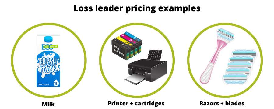 2. Increasing Sales