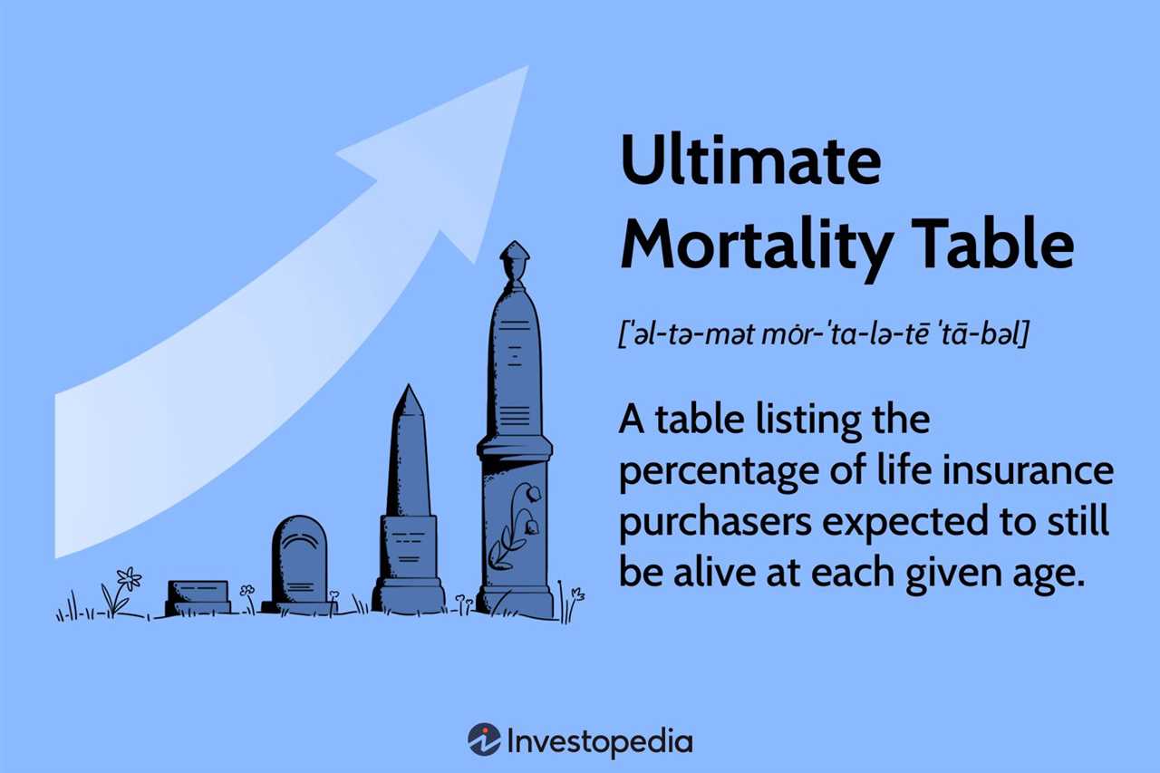 Components of a Mortality Table