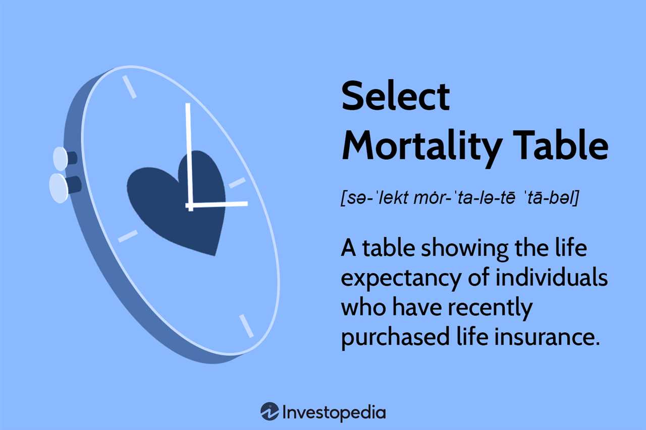 Types of Mortality Tables