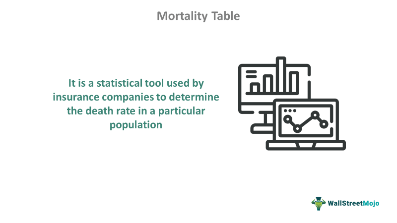 What is a Mortality Table?
