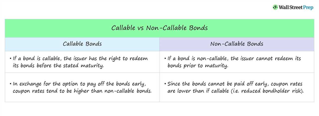 What are Noncallable Bonds?