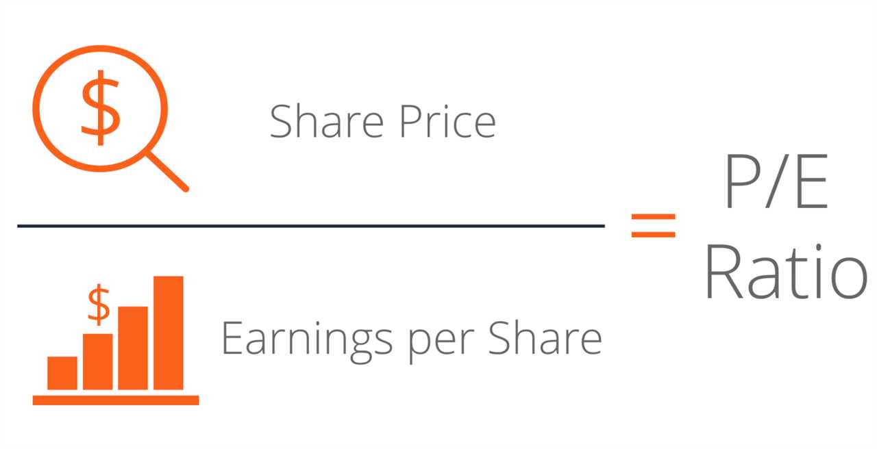 What is P/E Ratio?