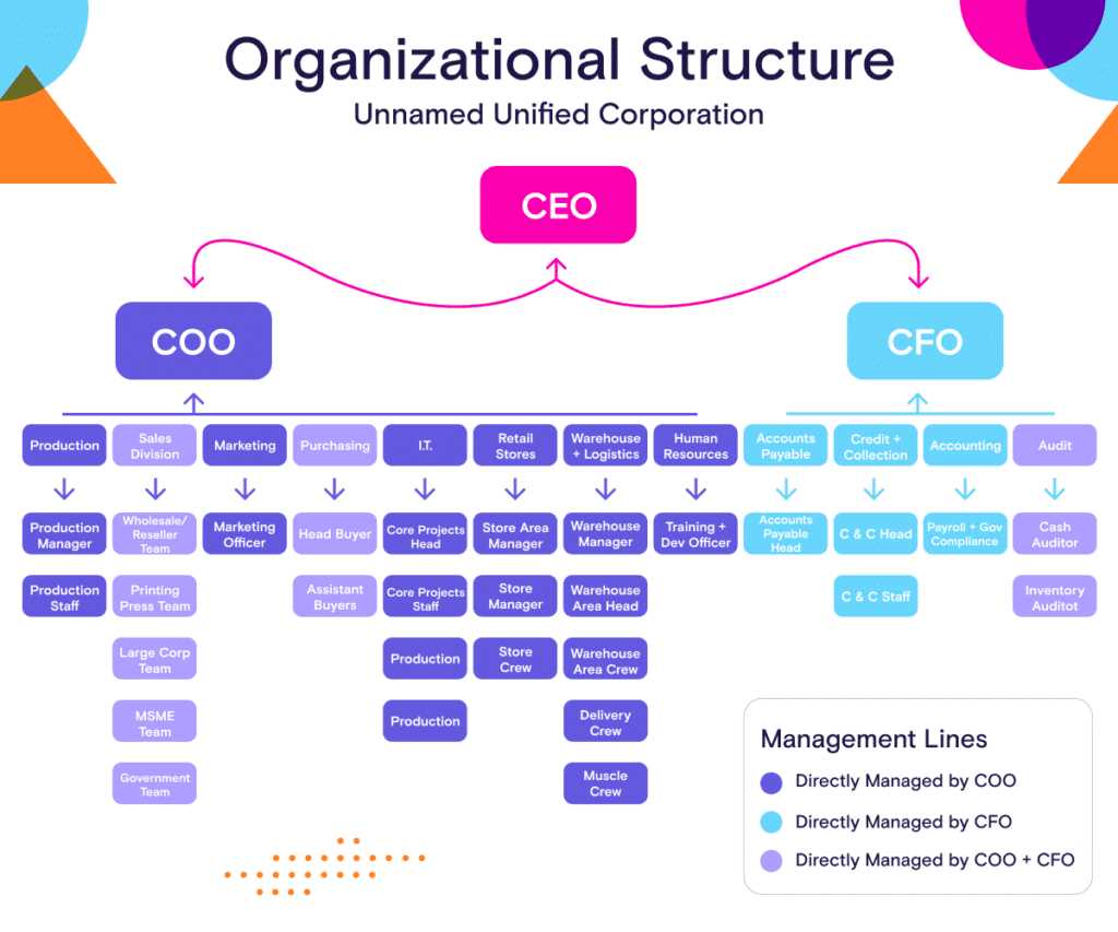 What is Corporate Hierarchy?