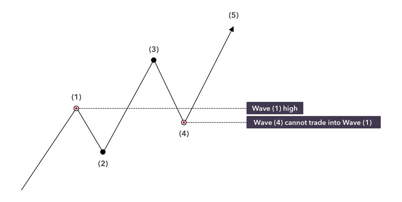 2. Wave Extensions