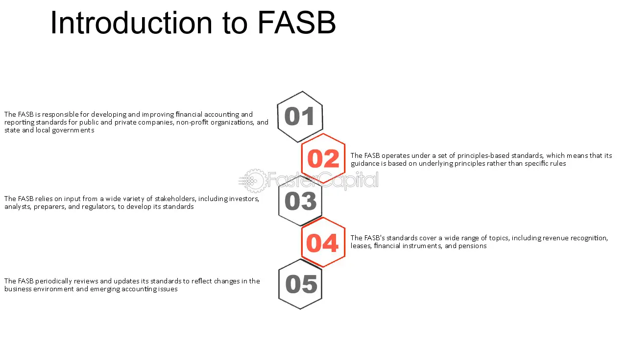 Definition and Role of the Financial Accounting Standards Board (FASB)