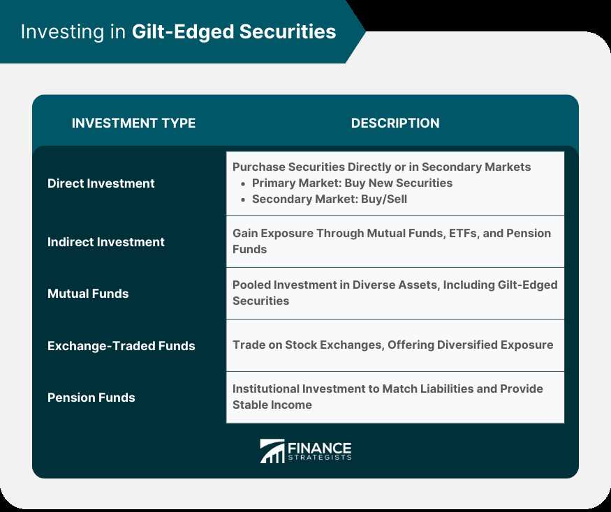 Gilt-Edged Securities: All You Need to Know